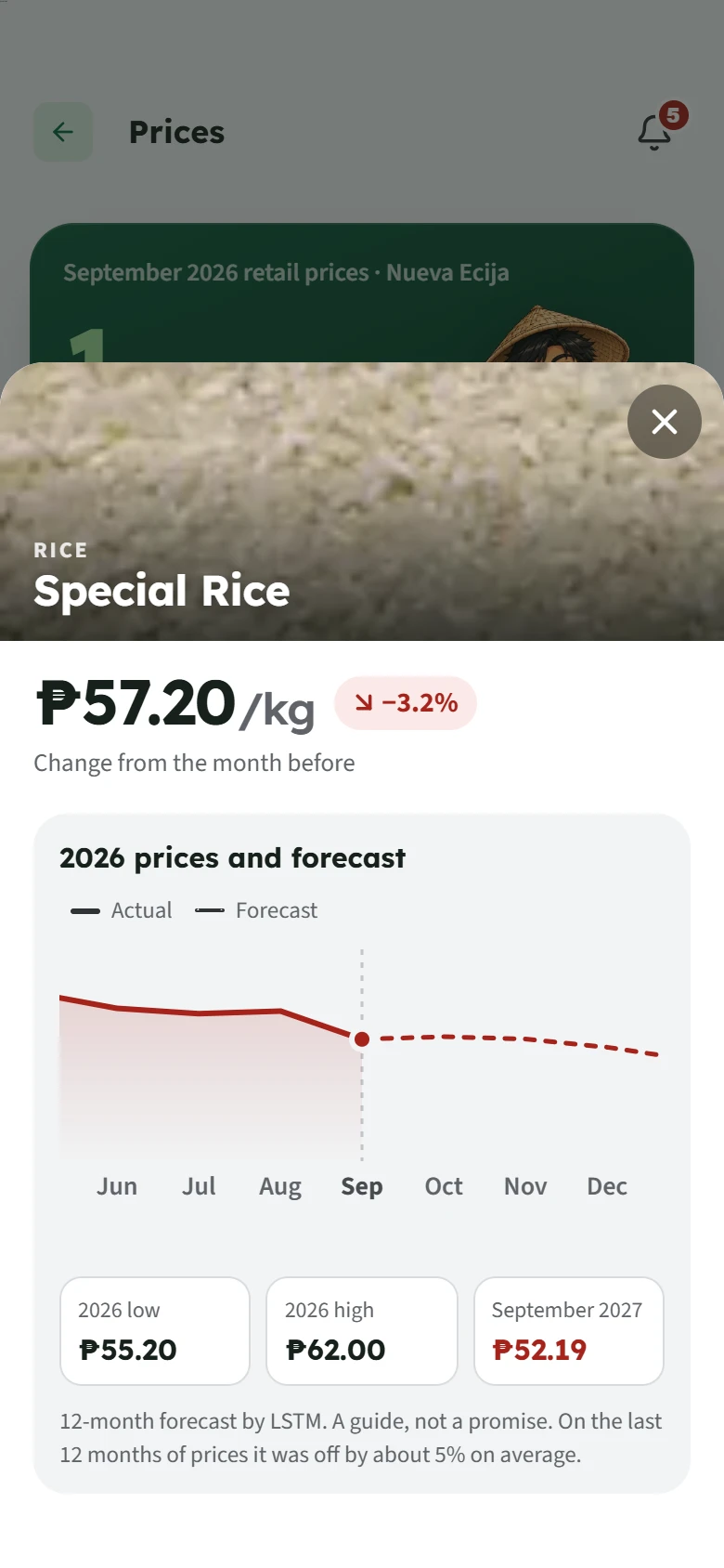 Special Rice at ₱57.20 a kilo, with a chart of 2026 prices and the 12-month forecast, to ₱52.19 in September 2027.